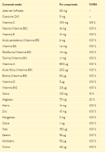 Vitamine Tabletten 60 Einheiten