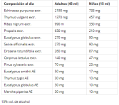 Zuckerfreier Kiefernsirup 150 ml